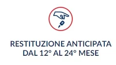 Restituzione Anticipata